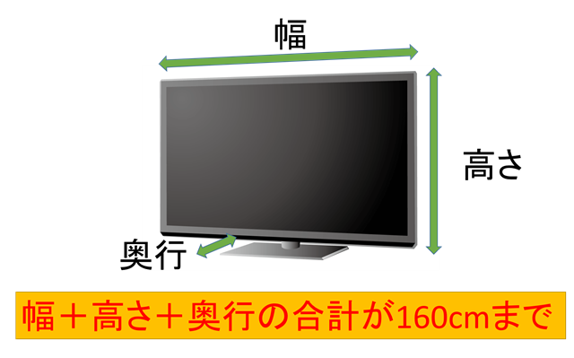 宅配便で送れる大きさ