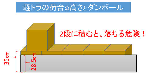 軽トラの荷台の高さとダンボール
